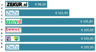 online labels tabel