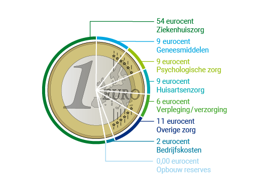 euromunt